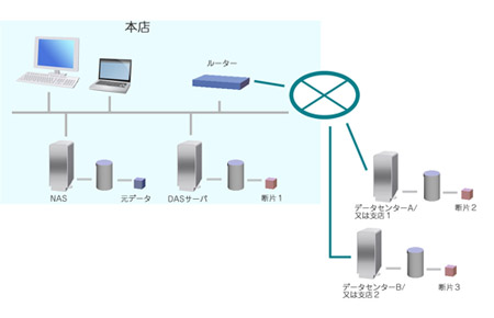 ネットワーク図